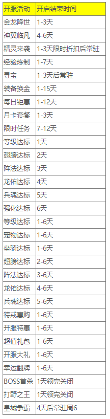 1912yx《百战沙城》新服必看攻略 新服达标有豪礼