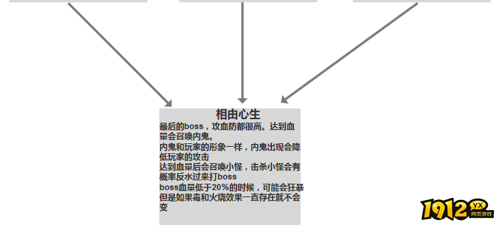 百战沙城鸿蒙秘境副本攻略（上）